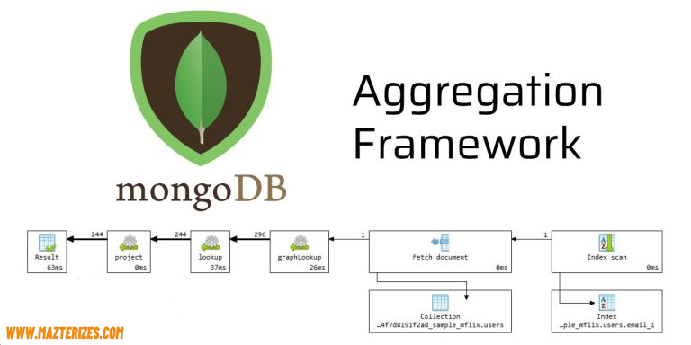 MongoDB-2024-Full-Offline-Installer-Free-Download